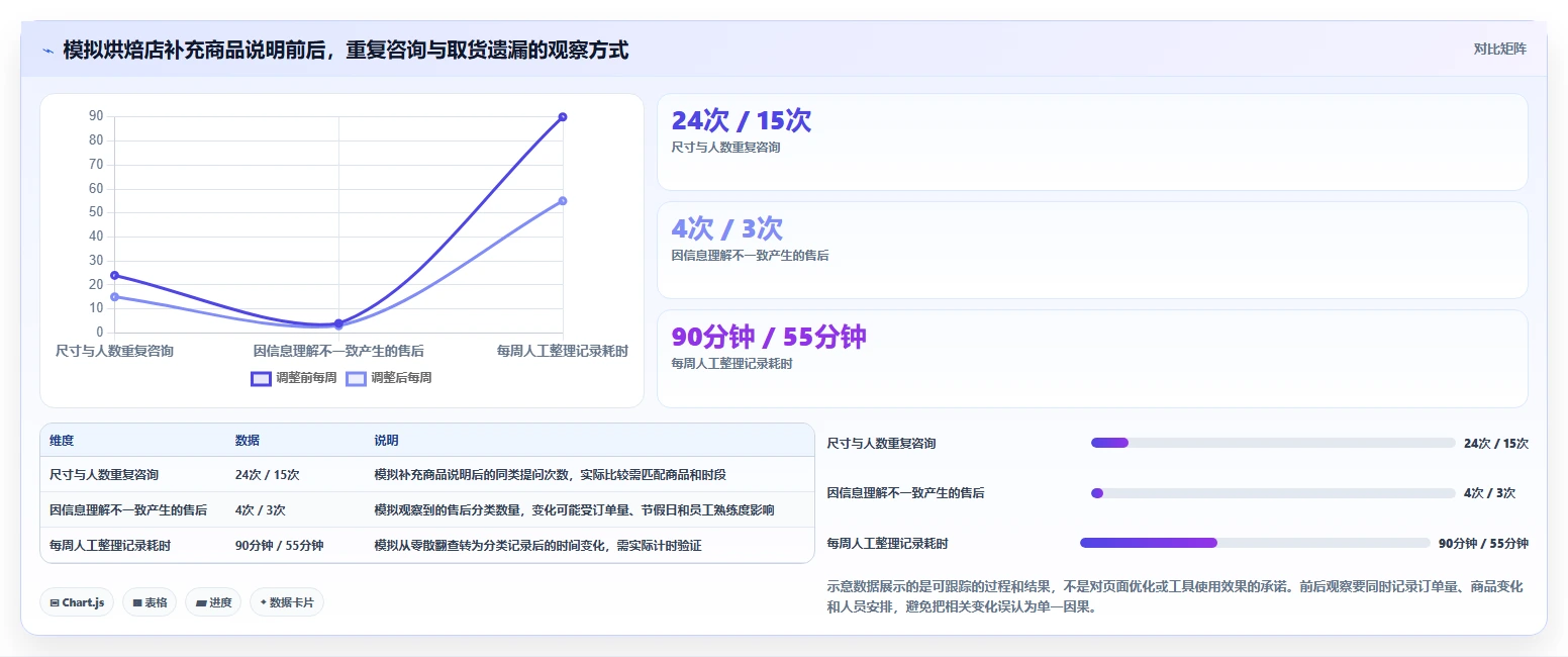 如何运营好一个店铺实用方法：围绕用户服务建立中小商家