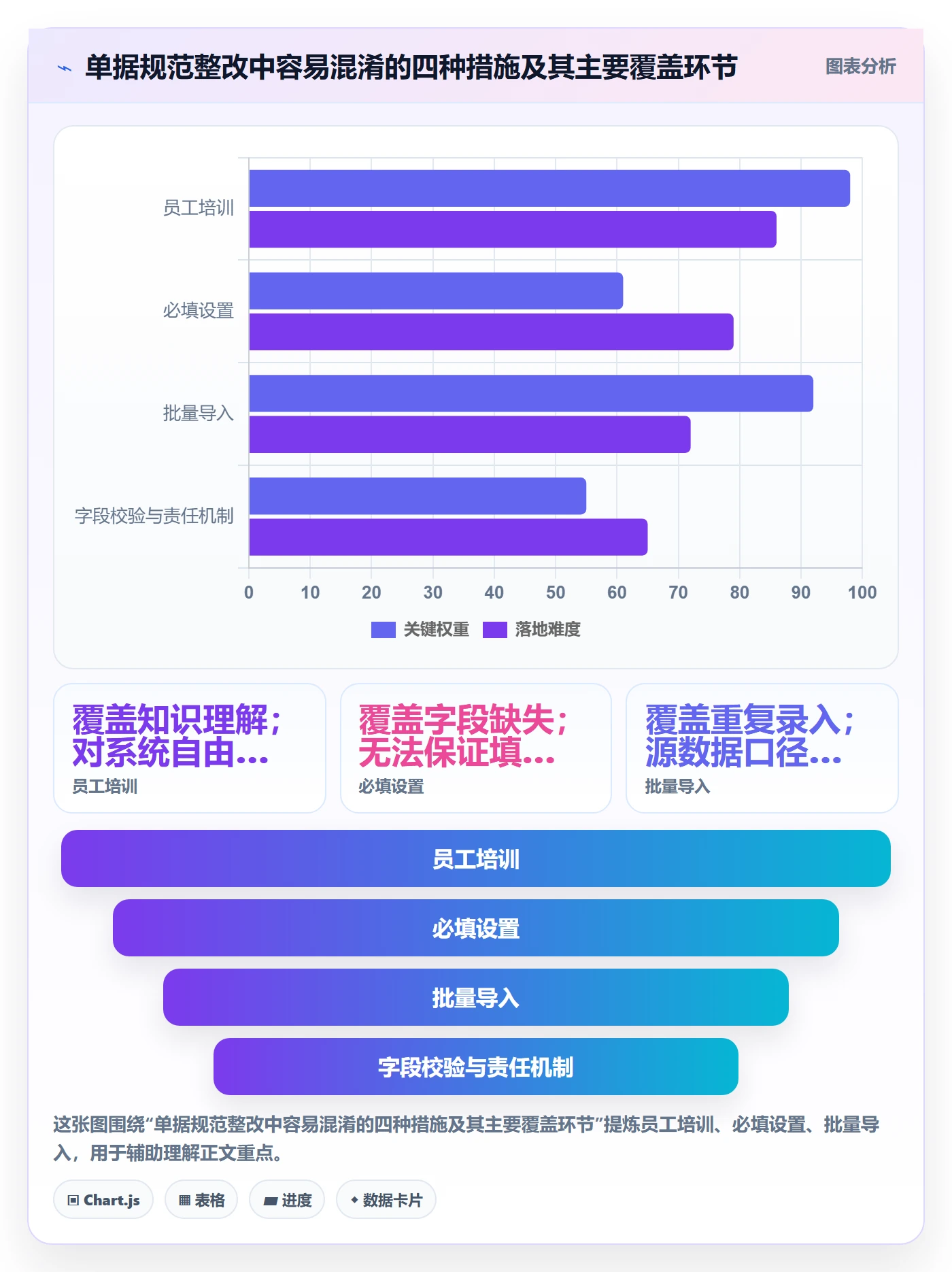 erp数据录入升级方案：用入门指南改善单据规范