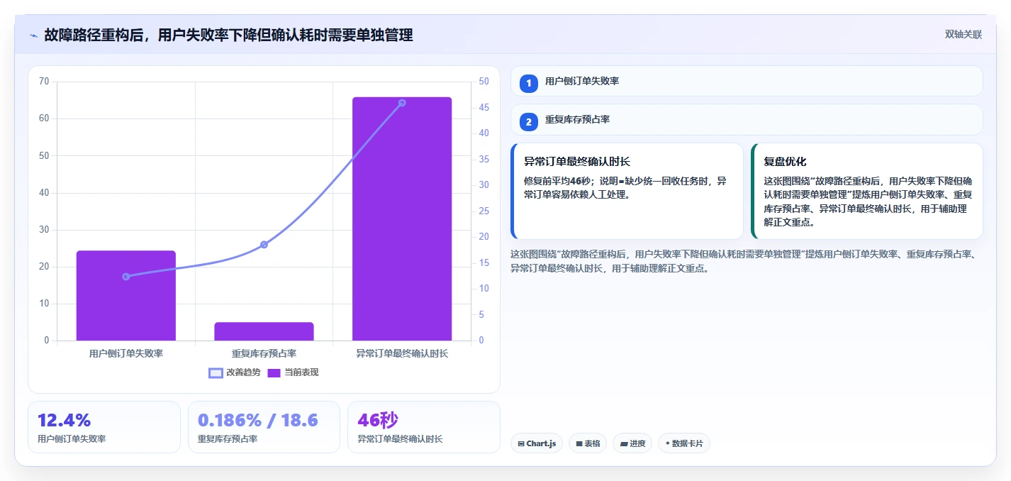 电商系统开发：技术负责人避坑指南：做接口开发时别忽略接口不稳定