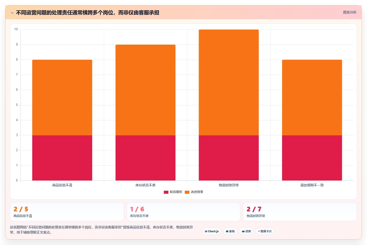 店铺运营包括哪些方面怎么选？客服管理相关的系统搭建判断标准