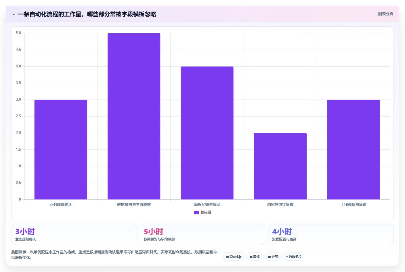 电商crm系统管理模板：围绕自动营销开展新手避坑