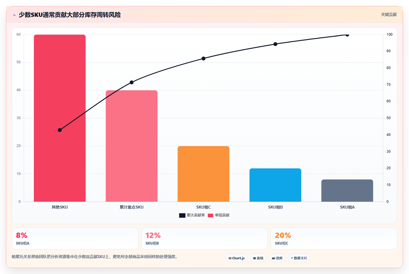 电商库存业务拆解：周转天数为什么影响核心功能