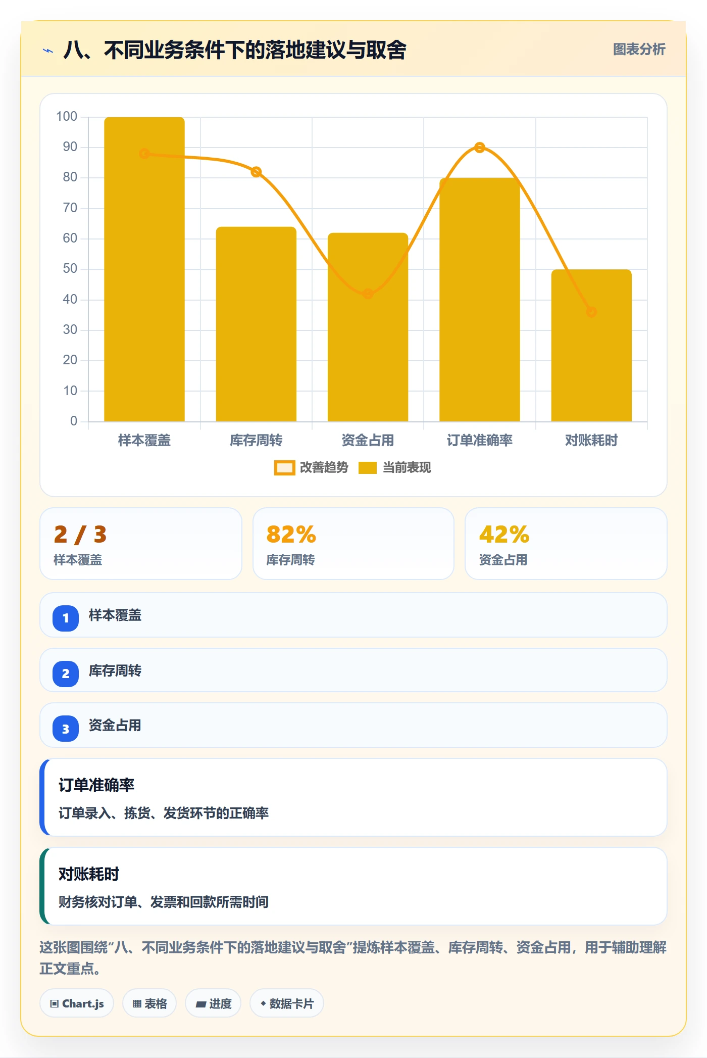 八、不同业务条件下的落地建议与取舍