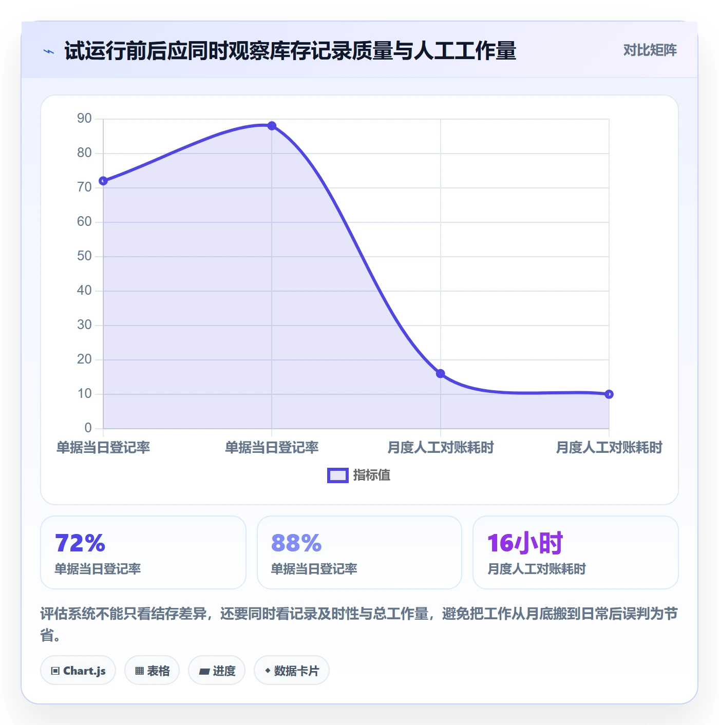 库存管理系统怎么优化？先从库存台账的中小商家入手