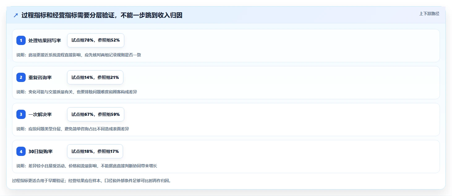 电商crm系统业务拆解：客服协同为什么影响精细化运营