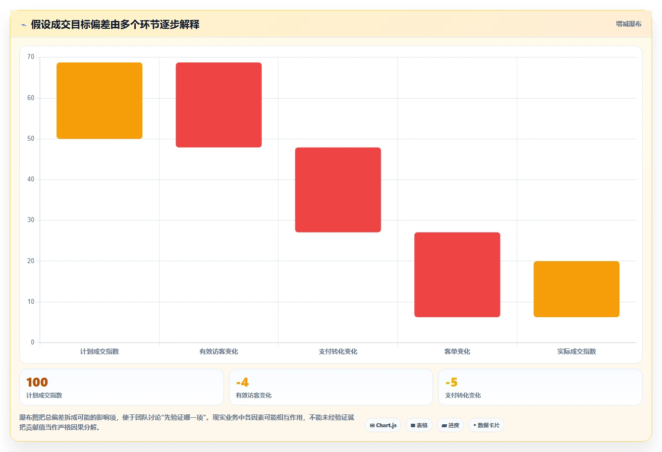 电商数据运营团队协同：指标拆解从哪里开始