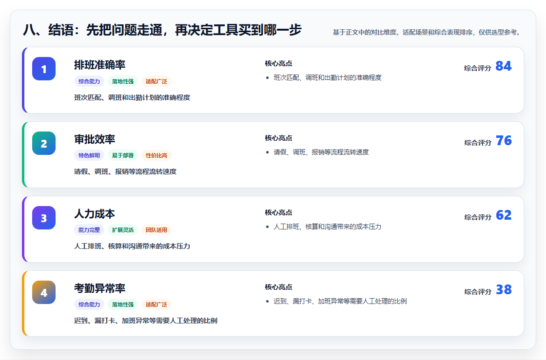 八、结语：先把问题走通，再决定工具买到哪一步