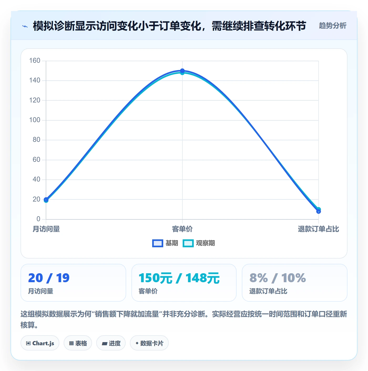 店铺运营管理操作手册：经营目标对应的选型方法步骤