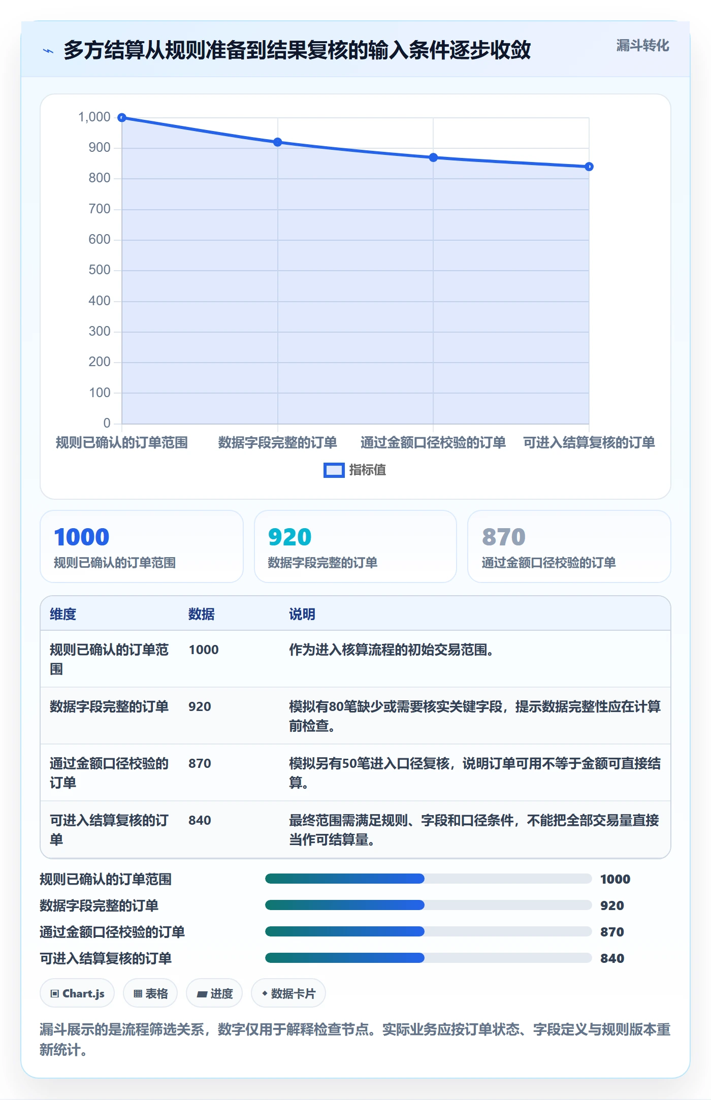 分账系统使用技巧：多方结算对应的团队协同方法