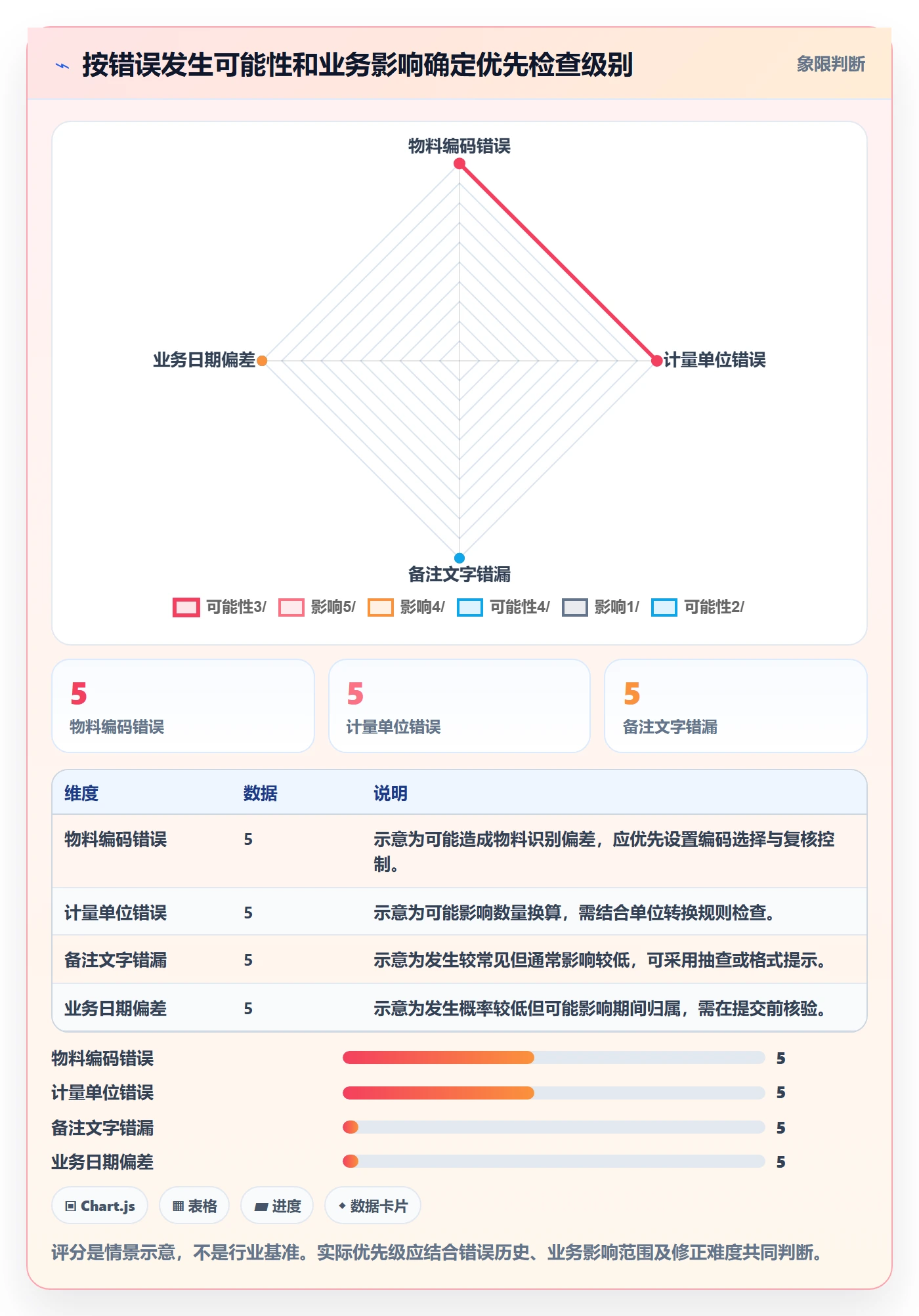 erp数据录入从0到1：质量检查的日常管理与操作要点