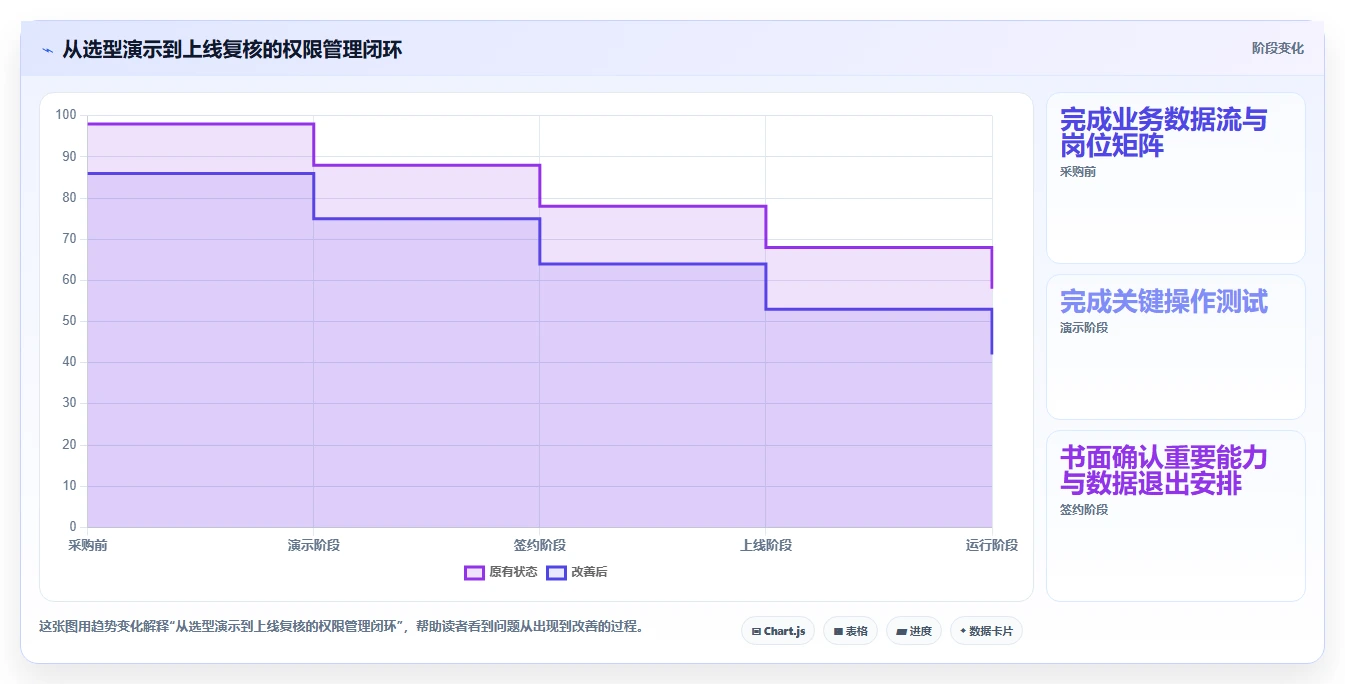 电商crm系统怎么选？权限合规相关的新手避坑判断标准
