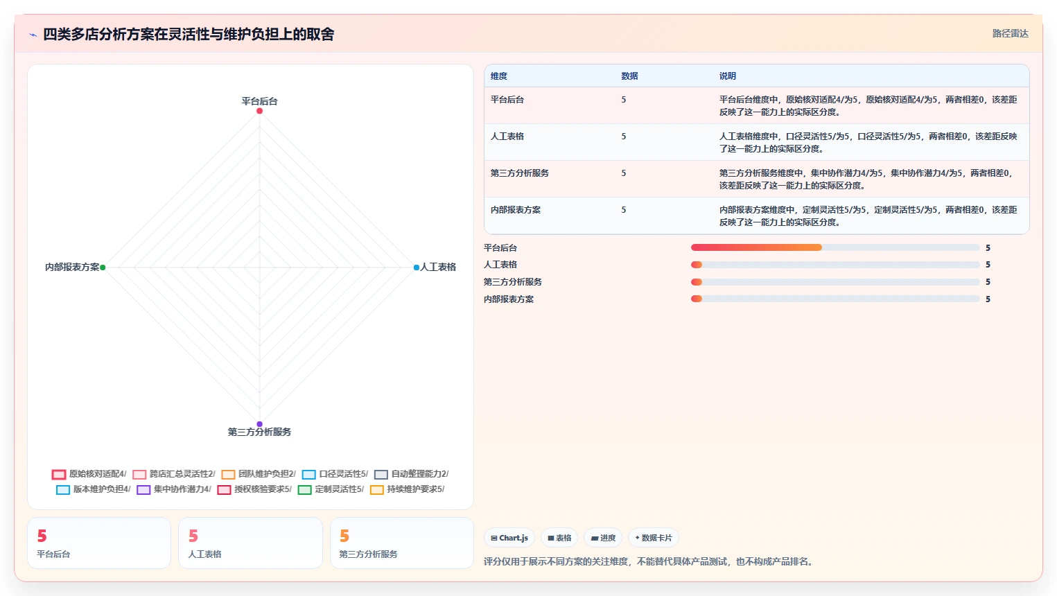 拼多多数据分析工具免费工作指南：用多店经营解决使用限制问题