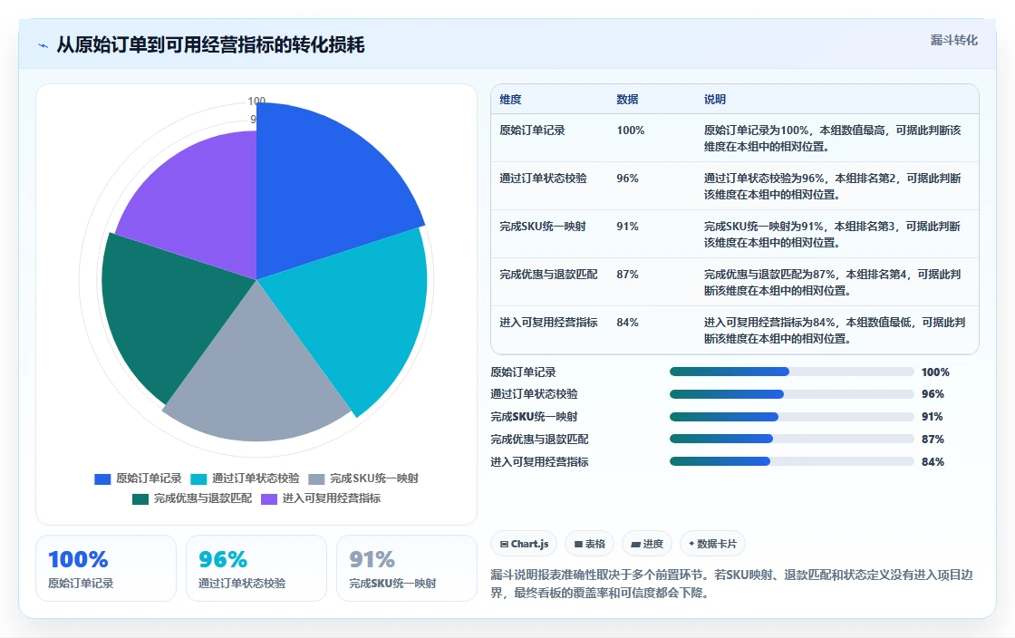 电商系统开发：项目经理效率攻略：用数据库设计加快明确项目边界