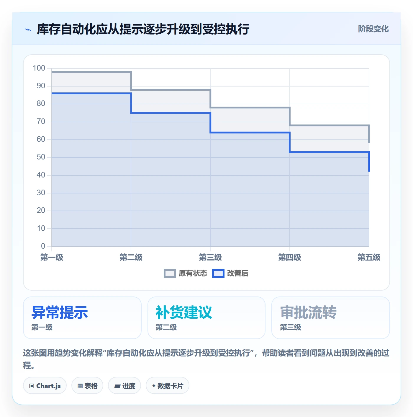 库存管理系统自动化方案全解析：重点看懂补货预警