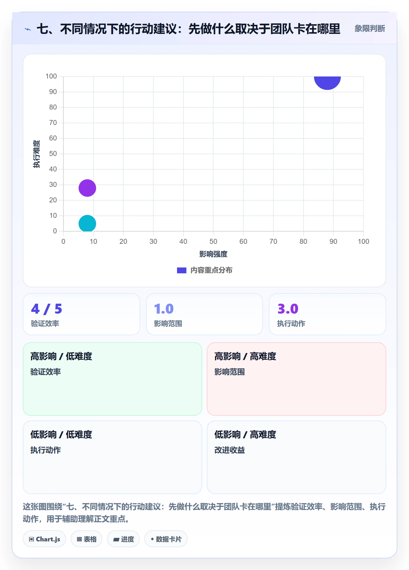 七、不同情况下的行动建议：先做什么取决于团队卡在哪里