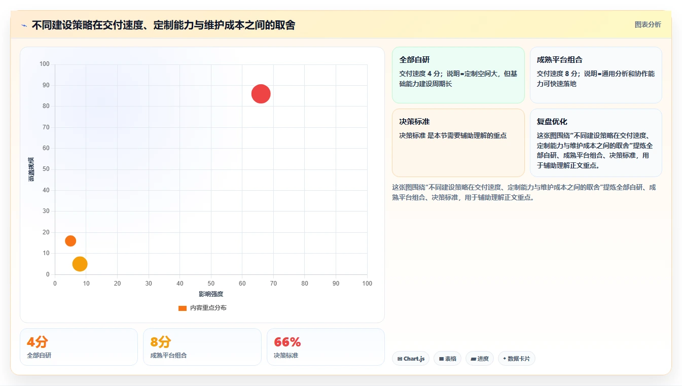 电商系统开发：技术负责人增长视角：用测试验收放大明确项目边界