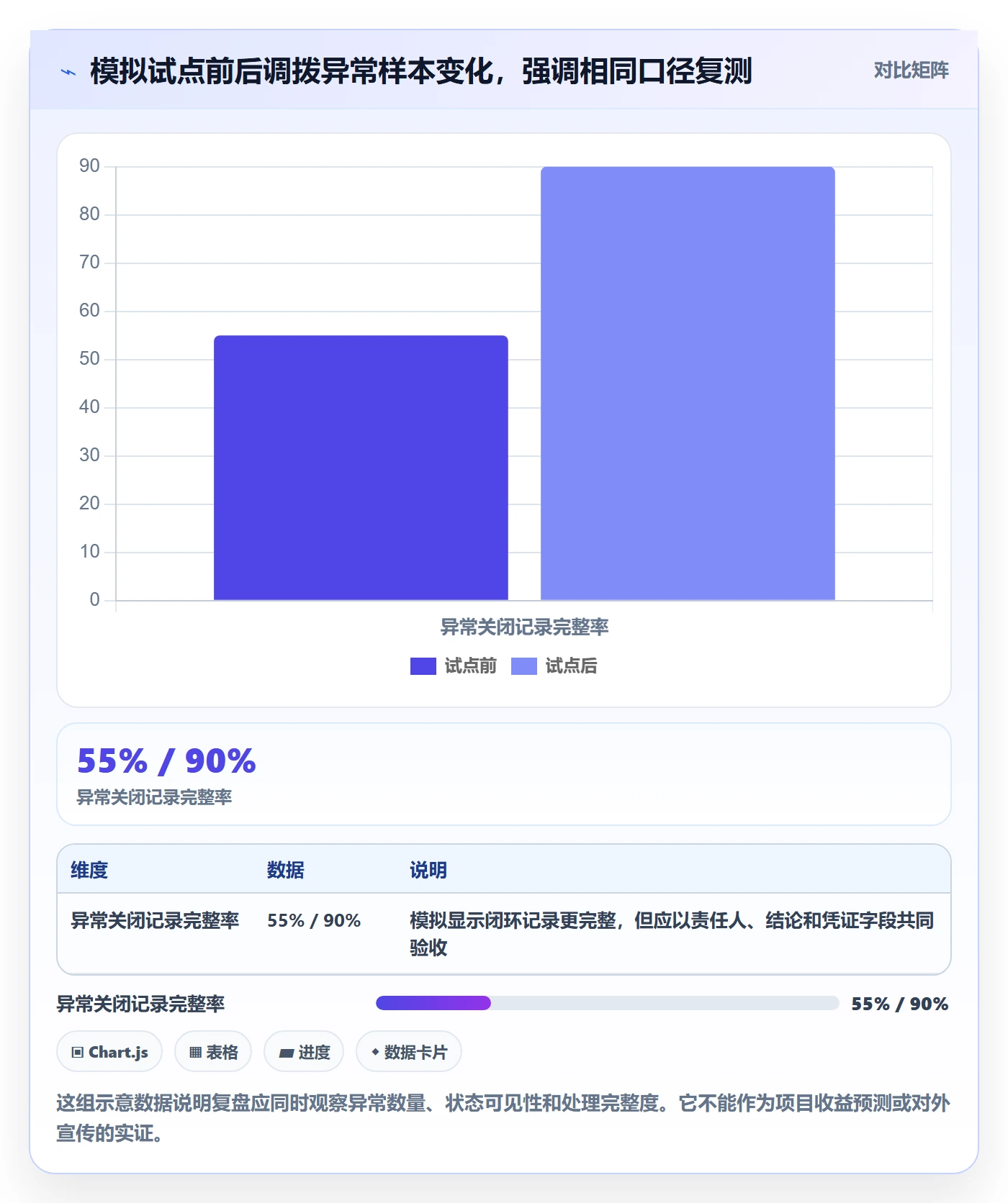 库存管理系统建设路线：从多仓调拨到入门指南分几步