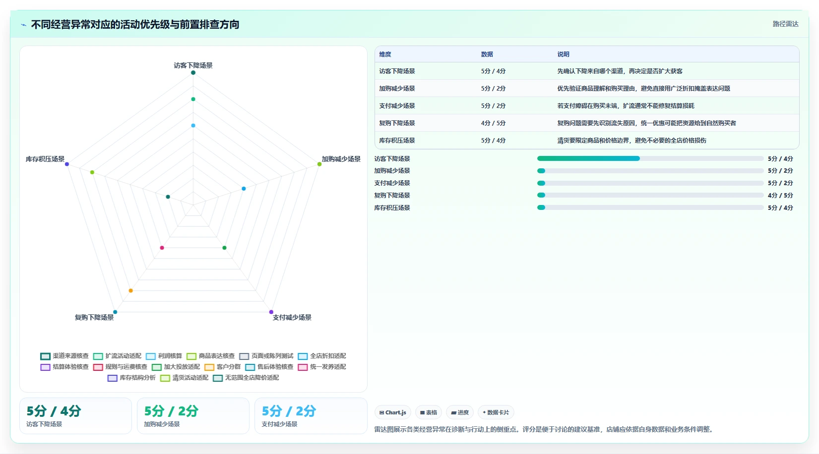 如何运营好一个店铺问题诊断:活动策划如何用系统搭建改进