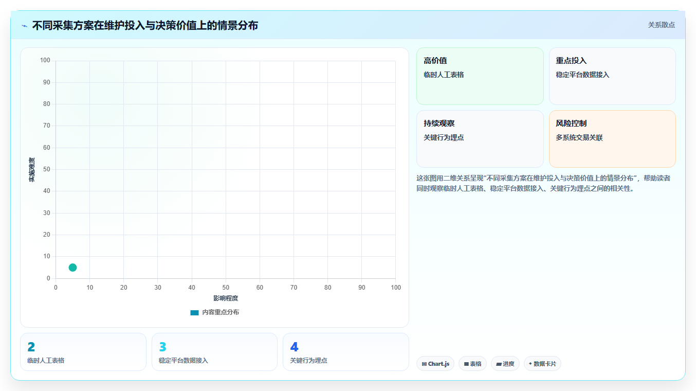 运营数据选型方法全解析：重点看懂数据采集