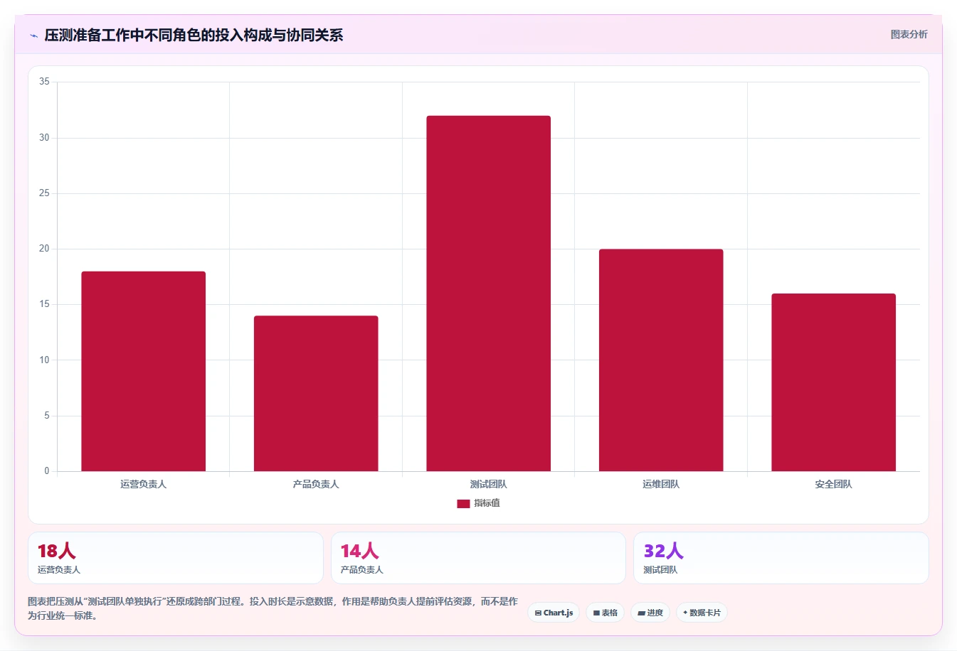 电商系统开发：运营负责人团队协同指南：性能压测如何提升增强数据安全