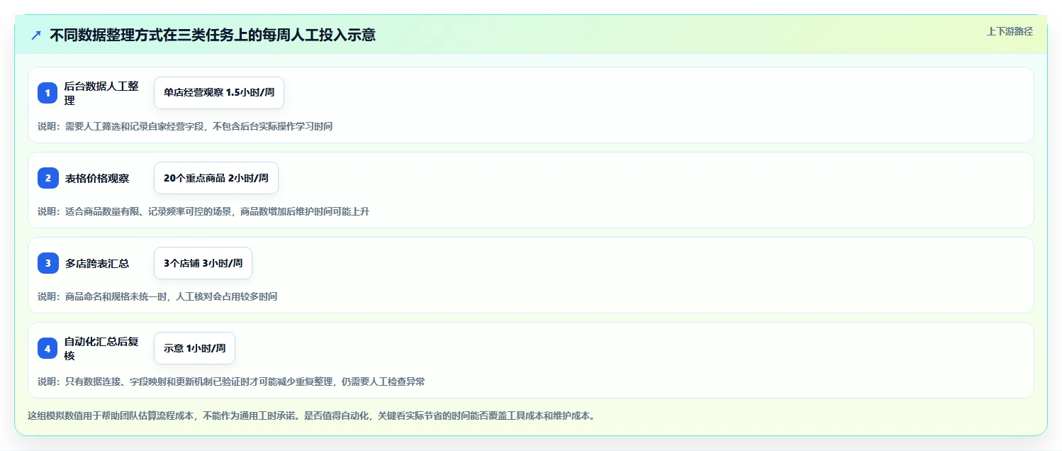 拼多多数据分析工具免费怎么用？价格分析场景下的多店经营拆解