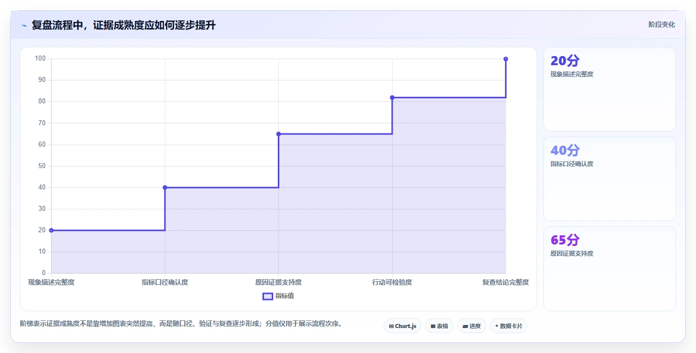 电商数据运营改造重点：从经营复盘推进入门指南