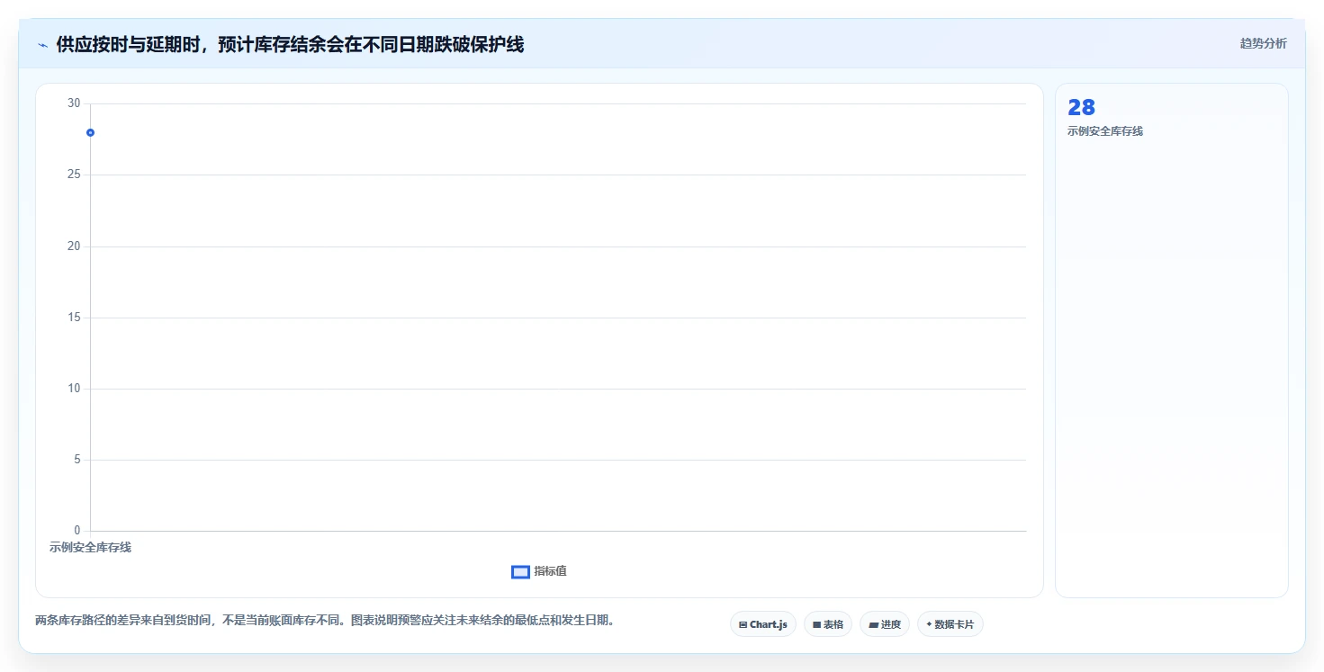 仓库安全库存管理怎么落地？从分级预警讲清标准化管理