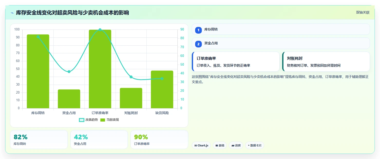 电商辅助软件：直播团队评估框架：库存同步是否真正带来统一数据入口