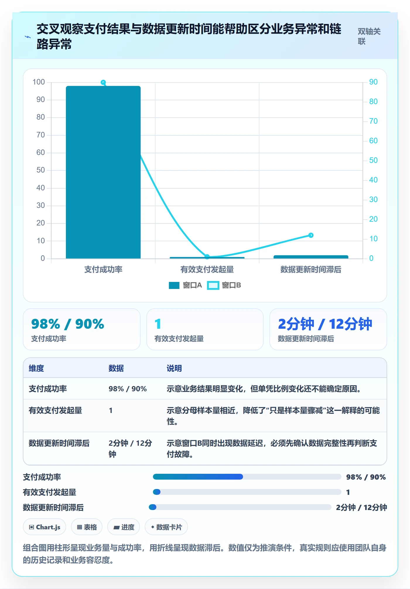 bi 平台操作手册：实时监控对应的实操教程步骤