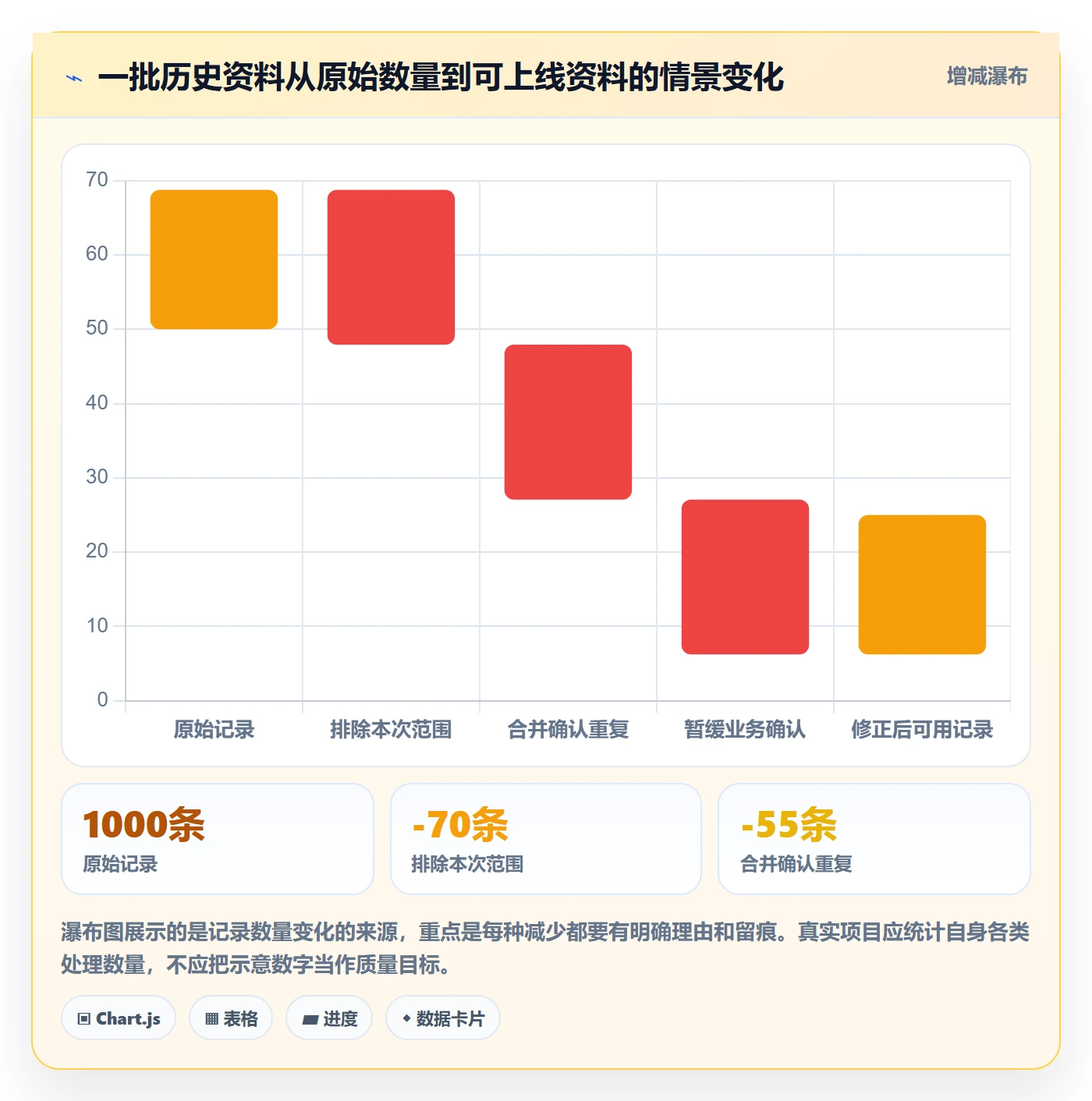 erp数据录入建设路线：从基础资料到日常管理分几步