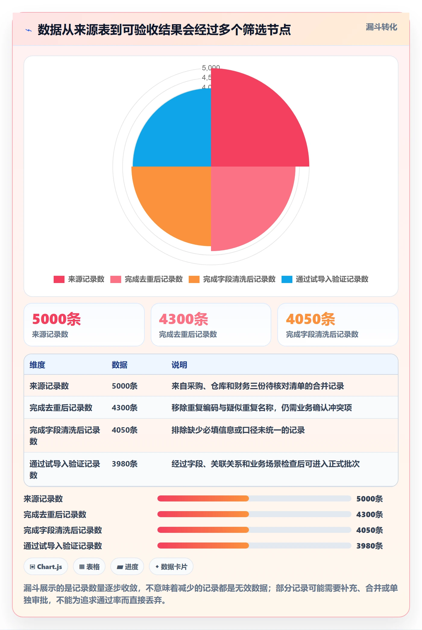 erp数据录入实施路径：权限分工如何完成工具对比