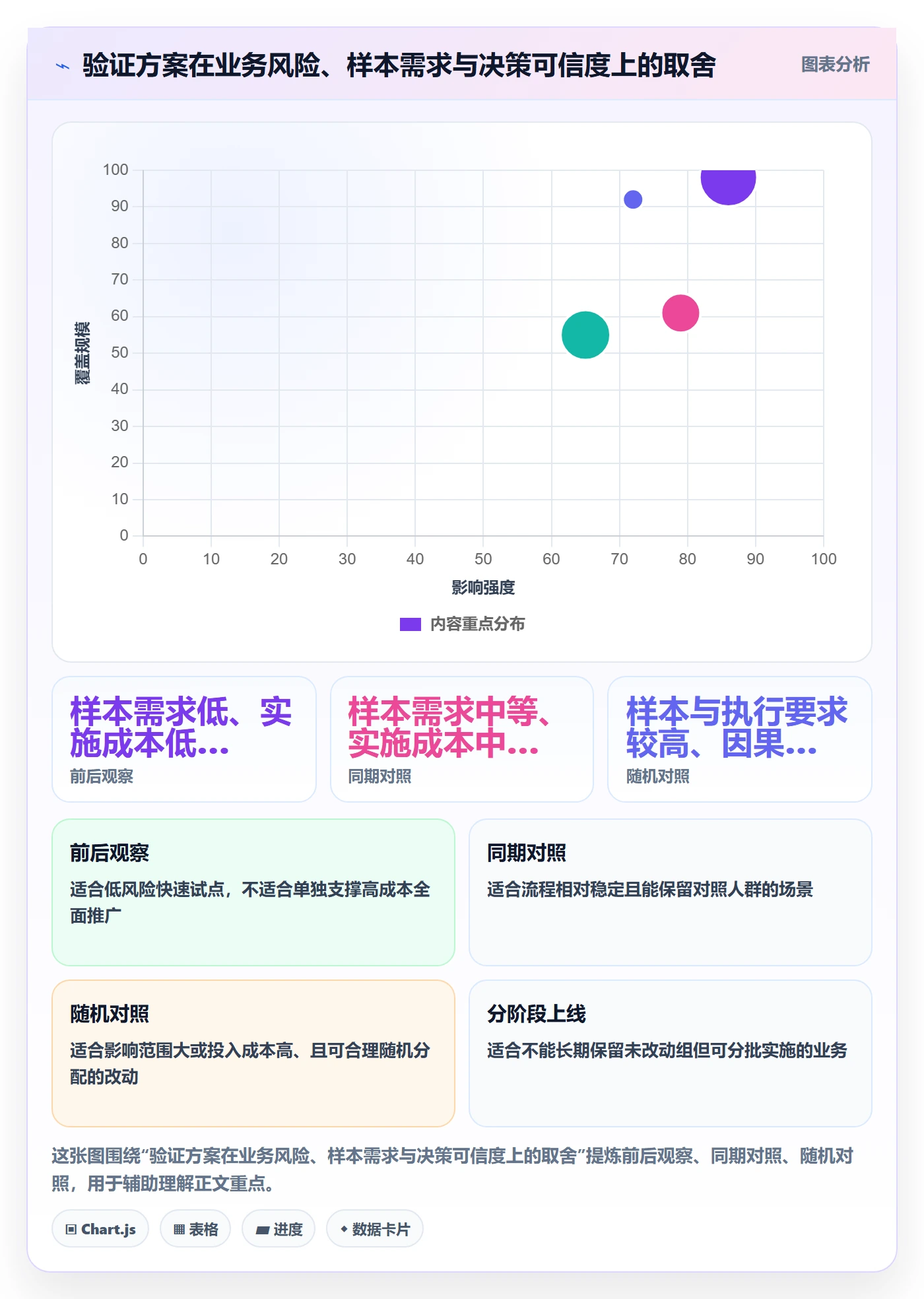 bi 平台实战复盘：从仪表盘验证新手避坑效果