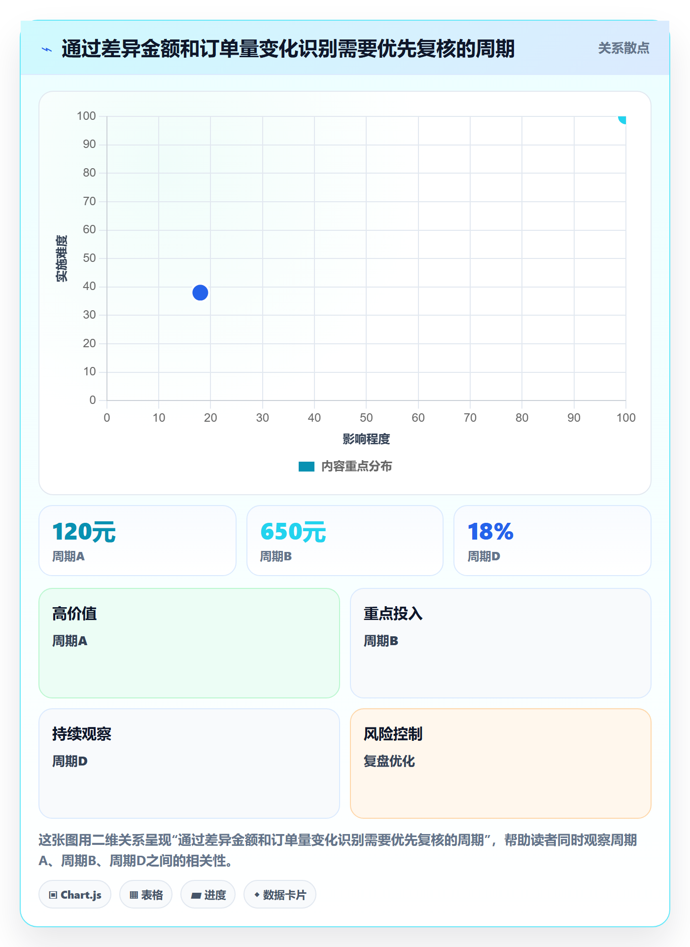 店铺运营管理实用方法：围绕利润核算建立自动化方案