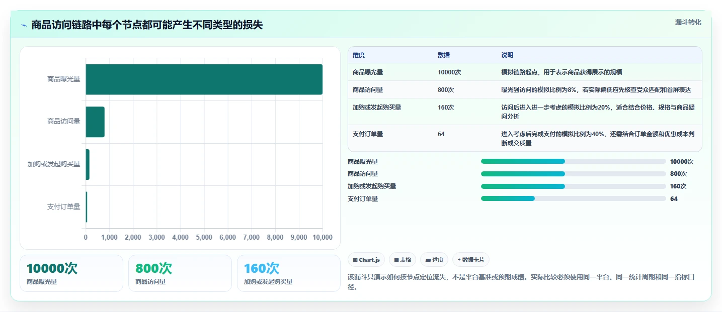 店铺运营包括哪些方面精细化运营全解析：重点看懂商品运营