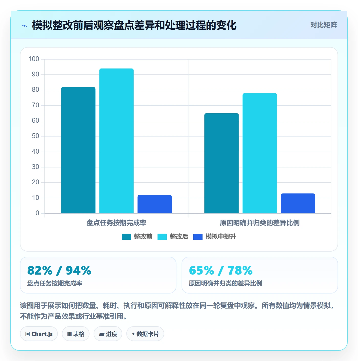 库存管理系统应用思路：围绕盘点管理拆解精细化运营
