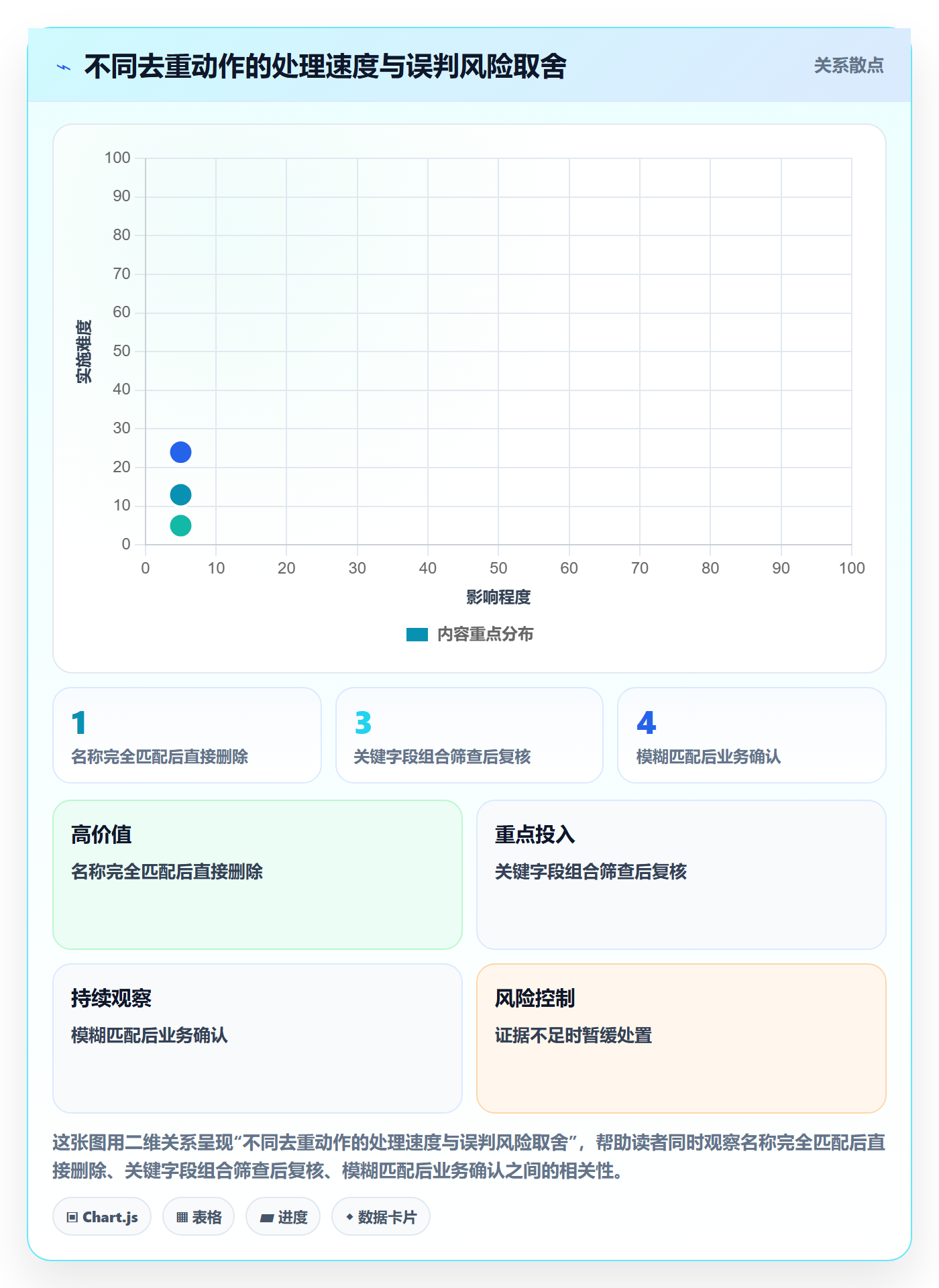 erp数据录入避坑指南:数据去重环节的新手避坑要注意什么