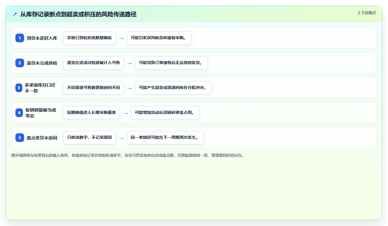 店铺运营包括哪些方面升级方案：用效率提升改善库存管理