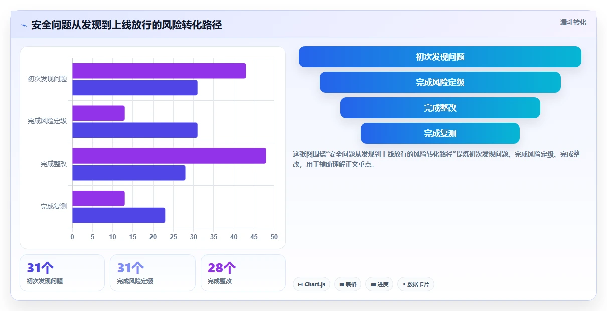 电商系统开发：供应链团队操作手册：安全审计中的项目预算怎么落地