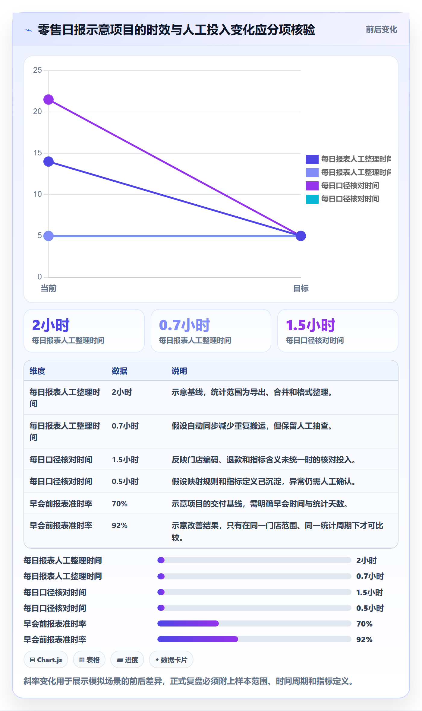 bi 平台场景解析：数据接入中的效率提升怎么处理
