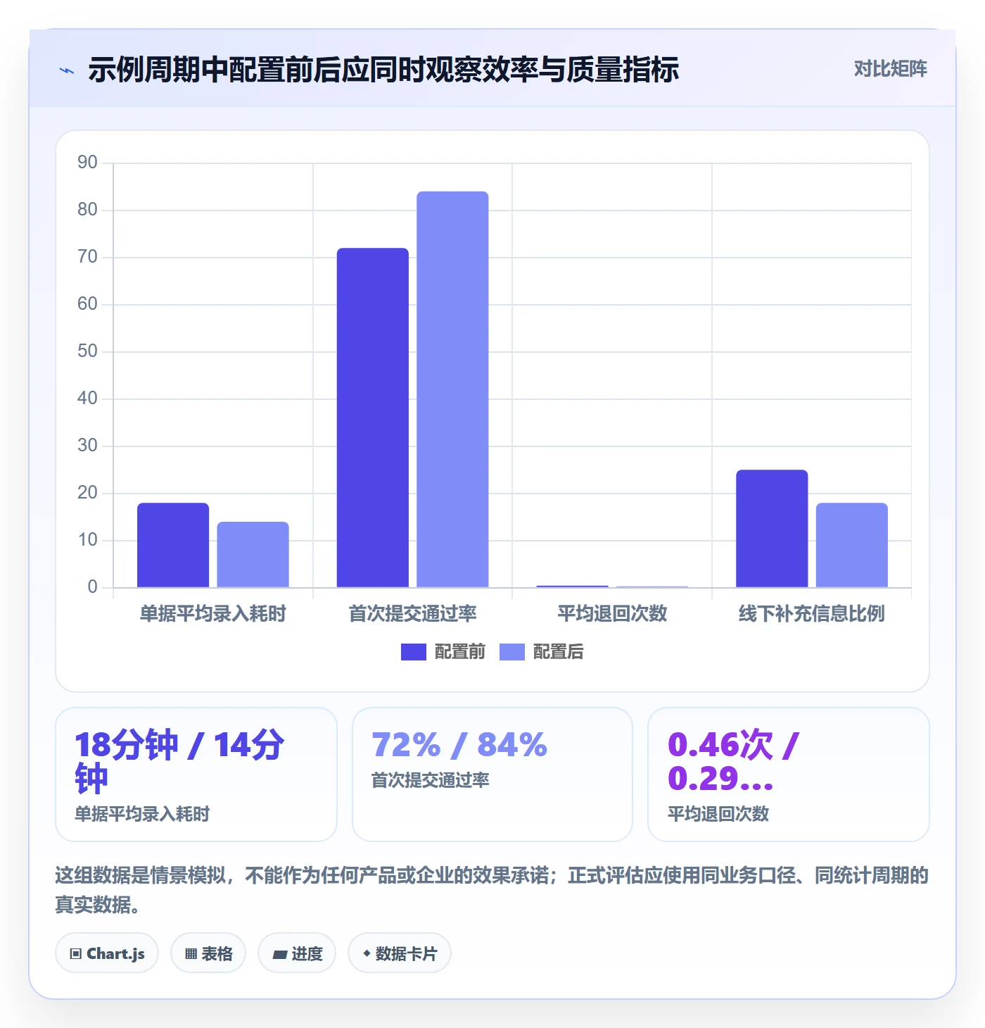 erp数据录入配置指南：单据规范需要哪些效率提升设置