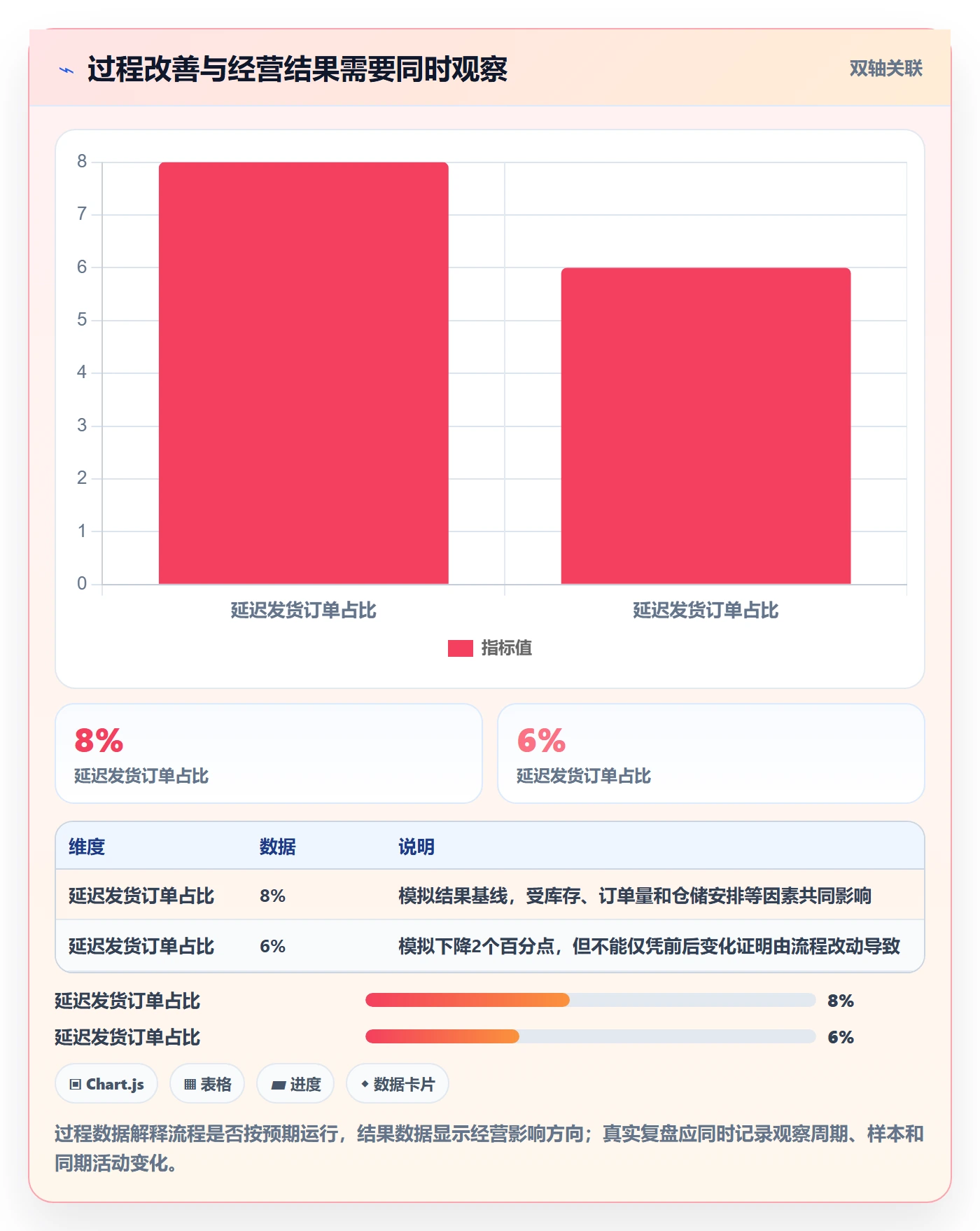 店铺运营管理数据方法：用岗位分工支撑流程设计判断