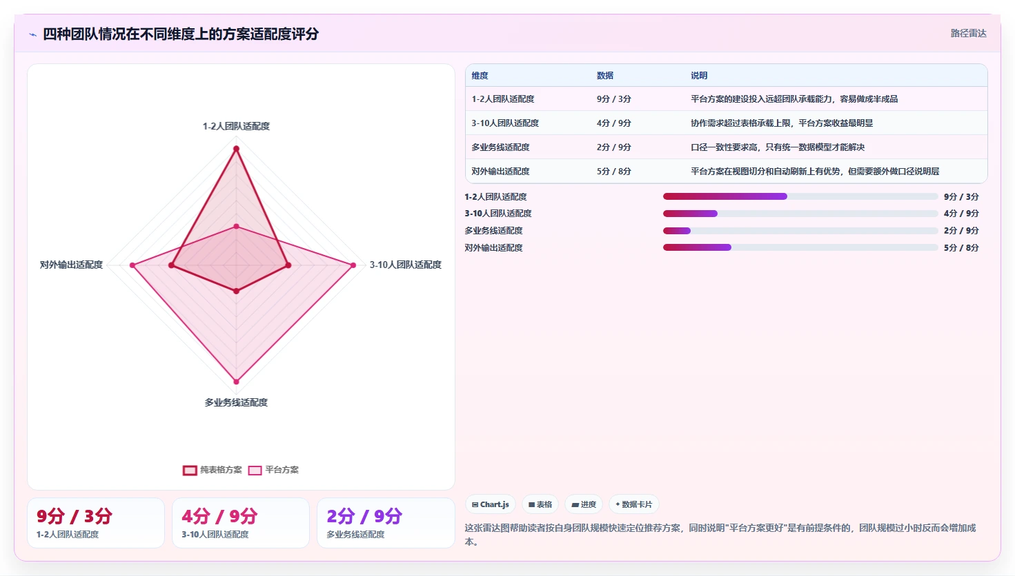运营工具实施路径：竞品监控如何完成成本控制