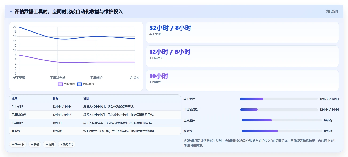 运营数据实用方法：围绕复盘报告建立多店经营
