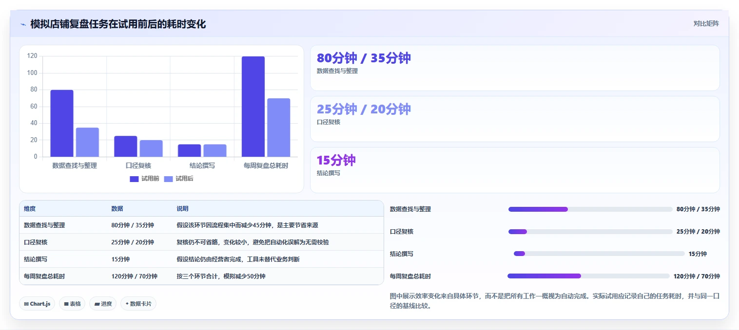 拼多多数据分析工具免费怎么落地？从价格分析讲清新手避坑