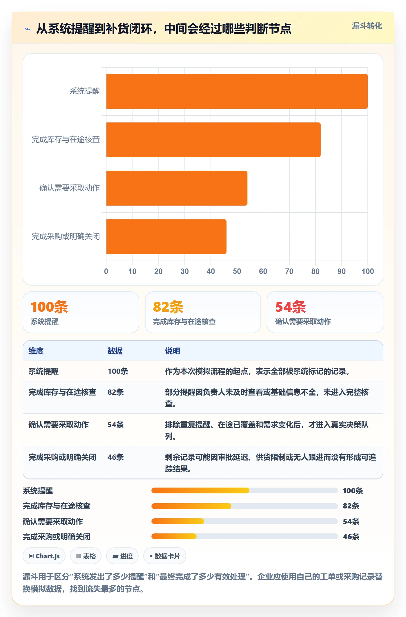 库存管理系统使用技巧：补货预警对应的精细化运营方法