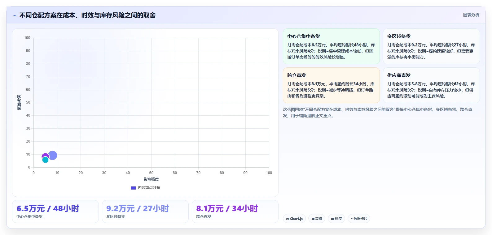 电商仓储管理:直播商家常见问题汇总:多仓调拨与库存积压一次讲清