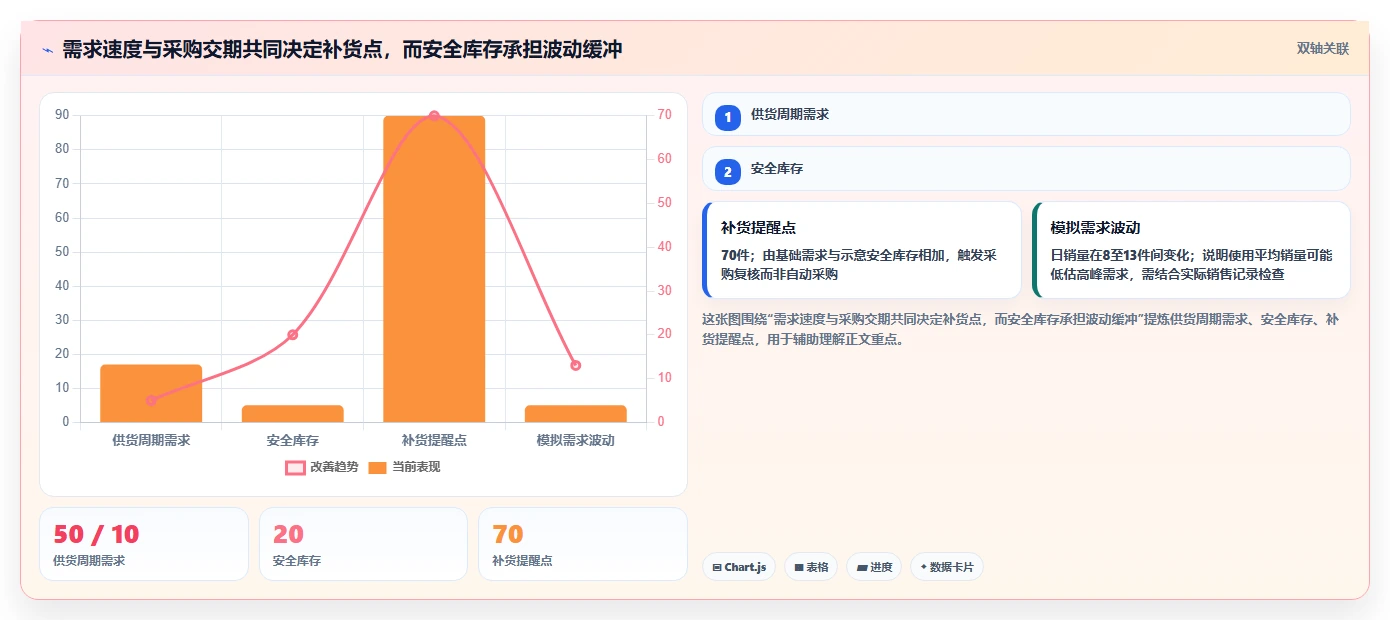店铺运营包括哪些方面配置指南：库存管理需要哪些成本控制设置