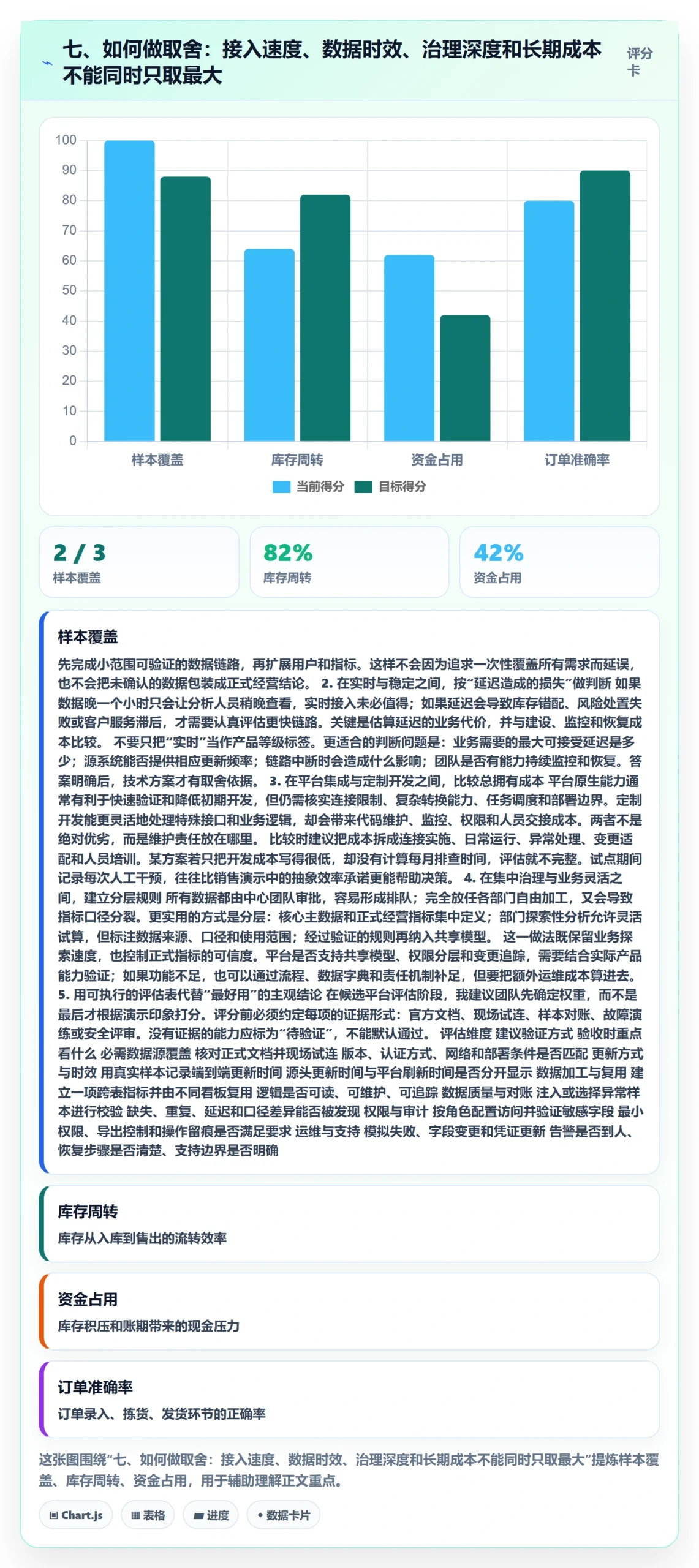 七、如何做取舍：接入速度、数据时效、治理深度和长期成本不能同时只取最大