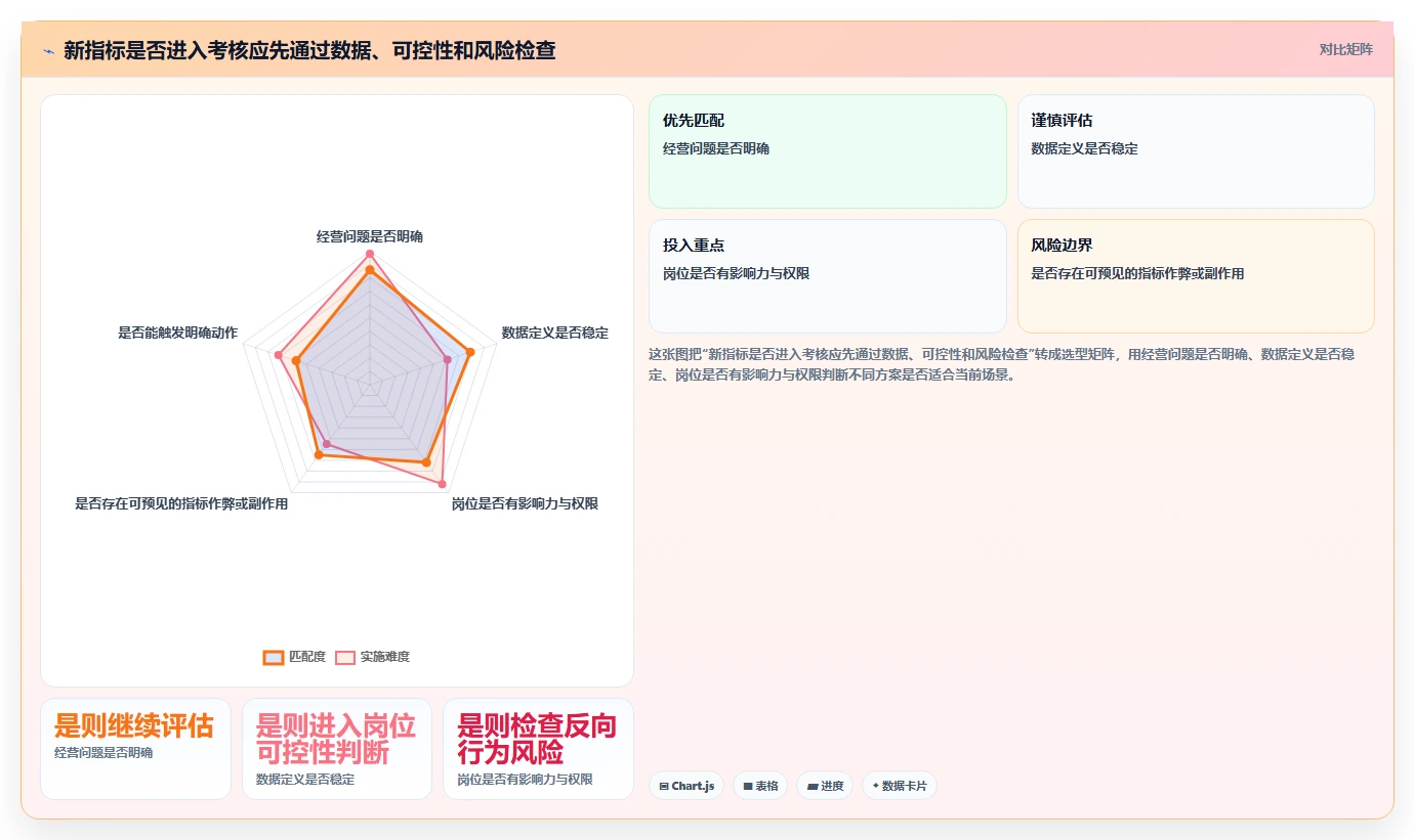 如何运营好一个店铺实践指南：团队执行的指标体系怎样更有效