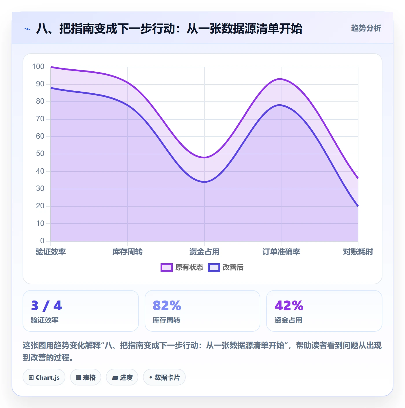 八、把指南变成下一步行动：从一张数据源清单开始